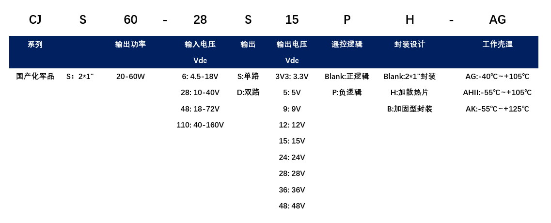 CJS选型.png CJS选型.png