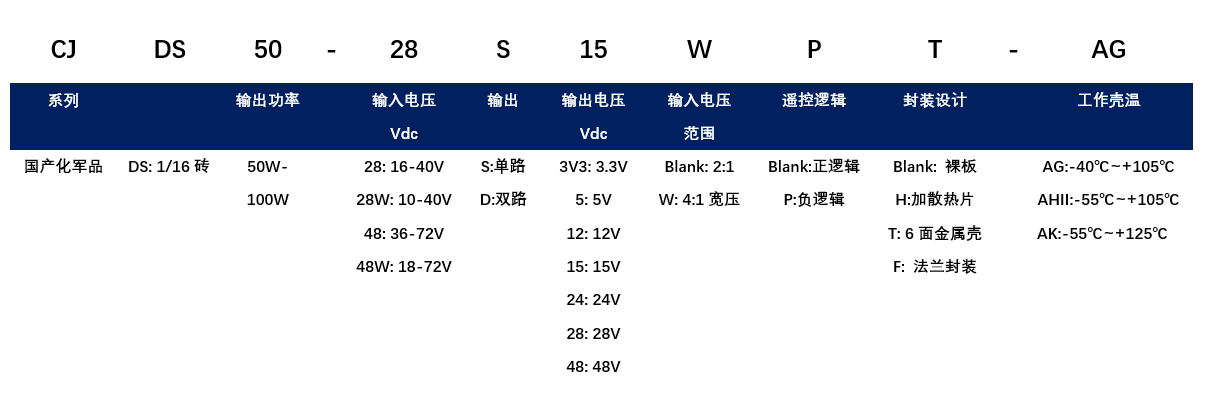 CJDS选型.png CJDS选型.png