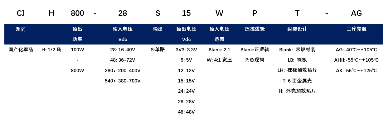 CJH选型.png CJH选型.png