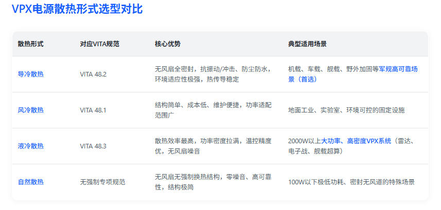 VPX散热形式.png